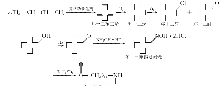 透明尼龍的生產(chǎn)方法大放送